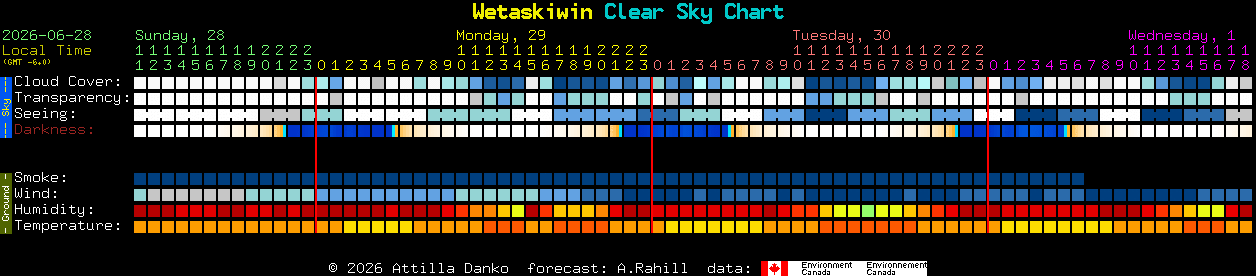 Current forecast for Wetaskiwin Clear Sky Chart