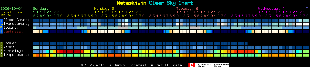 Current forecast for Wetaskiwin Clear Sky Chart