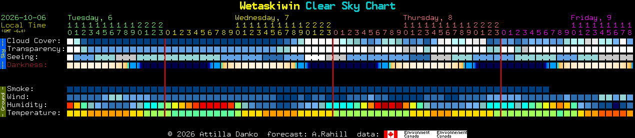 Current forecast for Wetaskiwin Clear Sky Chart