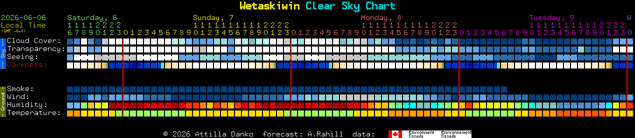 Current forecast for Wetaskiwin Clear Sky Chart