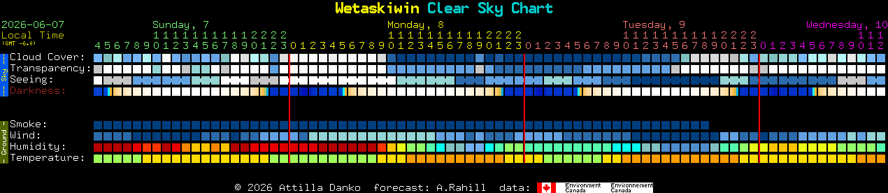 Current forecast for Wetaskiwin Clear Sky Chart