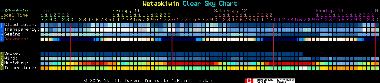 Current forecast for Wetaskiwin Clear Sky Chart