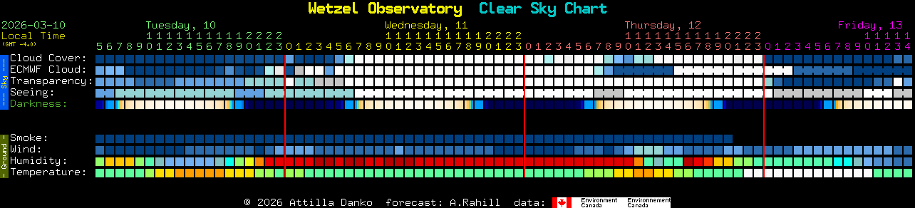 Current forecast for Wetzel Observatory Clear Sky Chart
