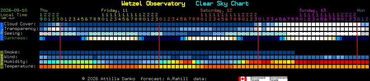 Current forecast for Wetzel Observatory Clear Sky Chart