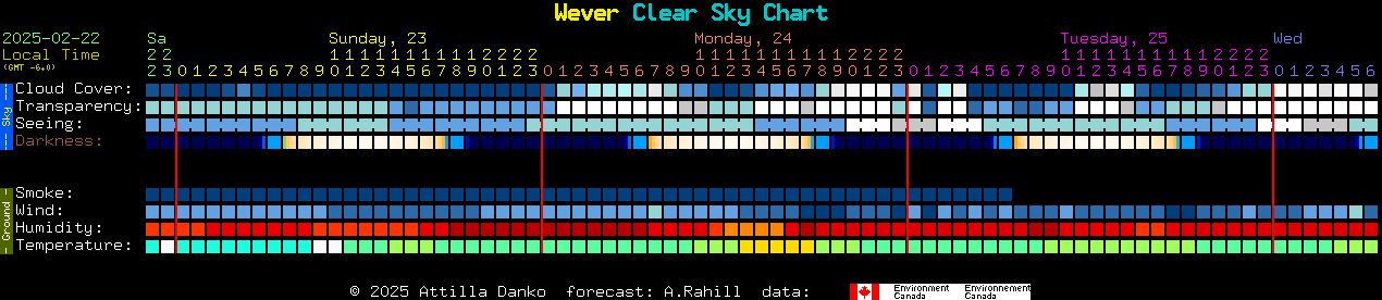 Current forecast for Wever Clear Sky Chart