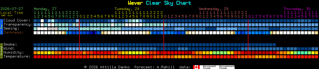 Current forecast for Wever Clear Sky Chart