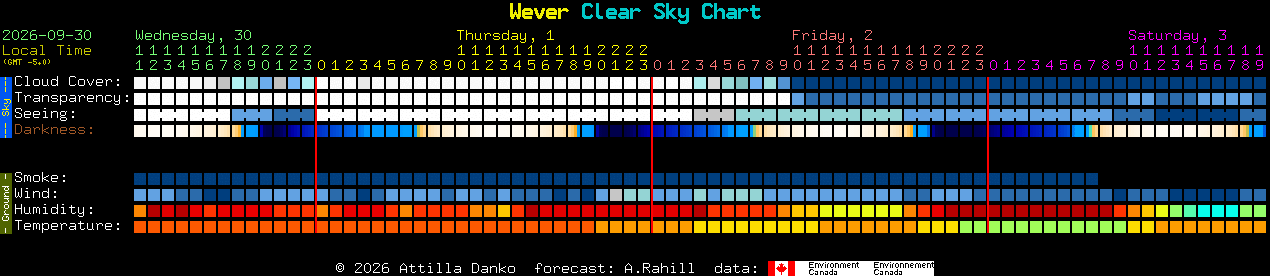 Current forecast for Wever Clear Sky Chart