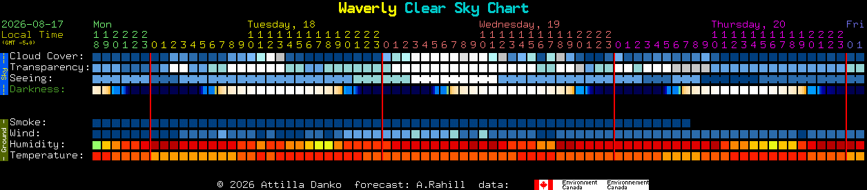 Current forecast for Waverly Clear Sky Chart