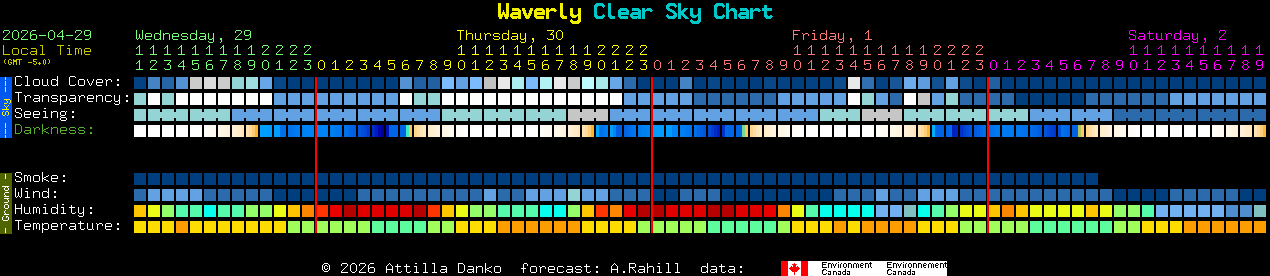 Current forecast for Waverly Clear Sky Chart