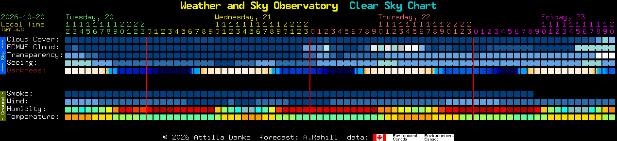 Current forecast for Weather and Sky Observatory Clear Sky Chart