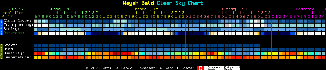 Current forecast for Wayah Bald Clear Sky Chart