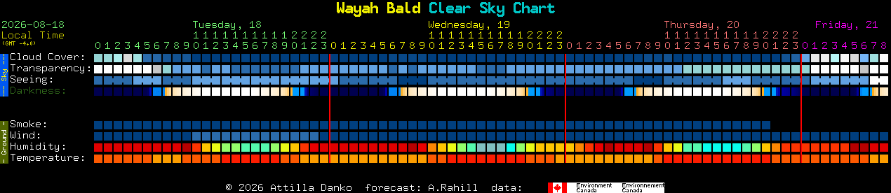 Current forecast for Wayah Bald Clear Sky Chart