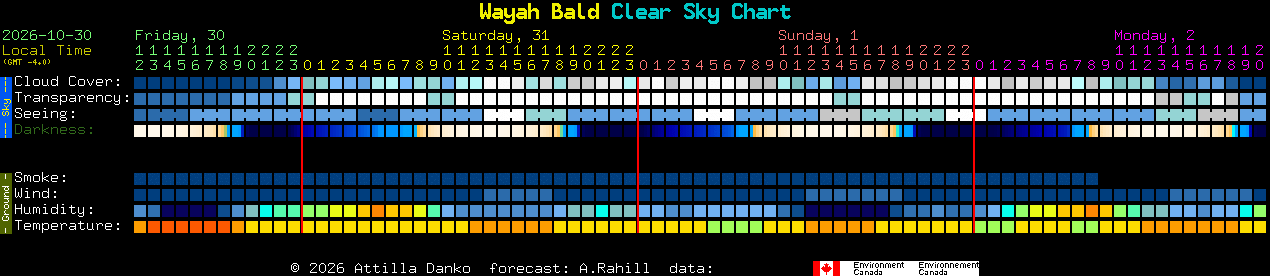 Current forecast for Wayah Bald Clear Sky Chart