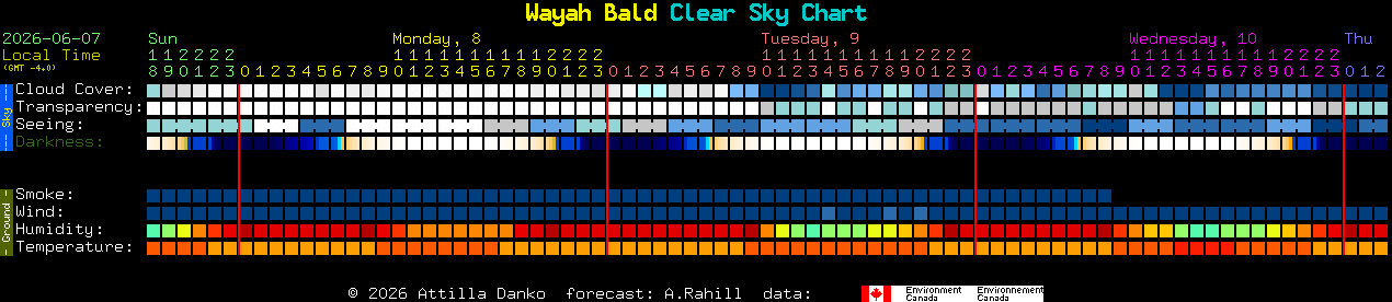 Current forecast for Wayah Bald Clear Sky Chart