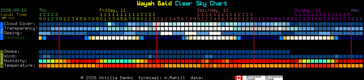 Current forecast for Wayah Bald Clear Sky Chart