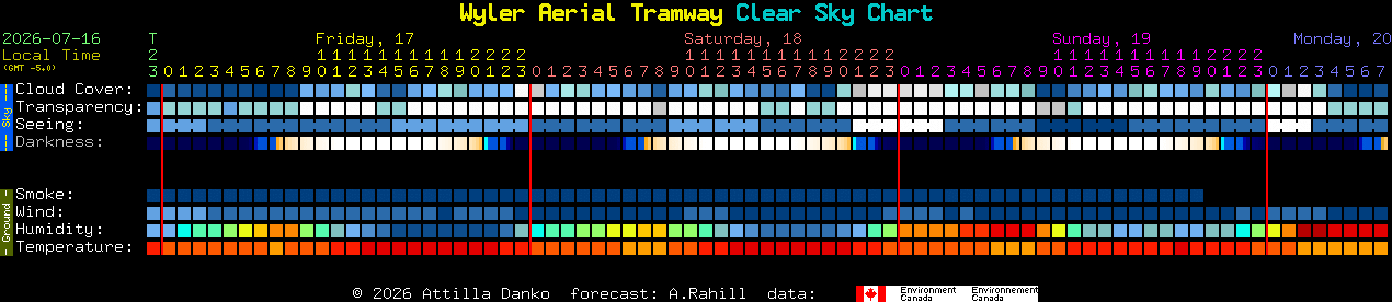 Current forecast for Wyler Aerial Tramway Clear Sky Chart