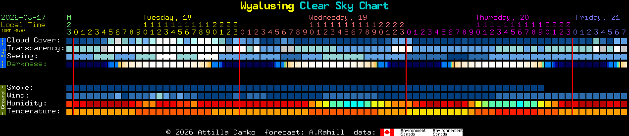 Current forecast for Wyalusing Clear Sky Chart