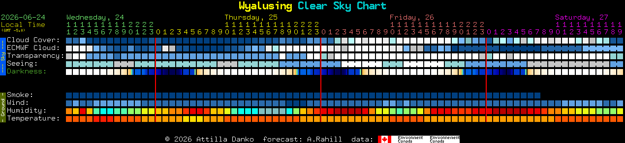 Current forecast for Wyalusing Clear Sky Chart