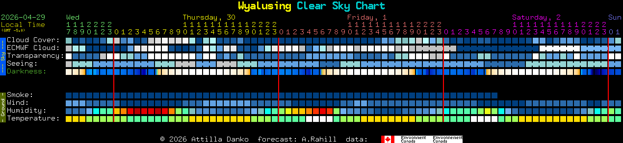 Current forecast for Wyalusing Clear Sky Chart