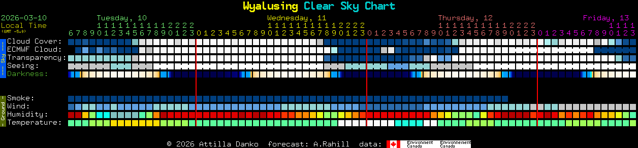 Current forecast for Wyalusing Clear Sky Chart