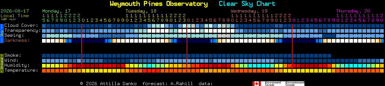 Current forecast for Weymouth Pines Observatory Clear Sky Chart