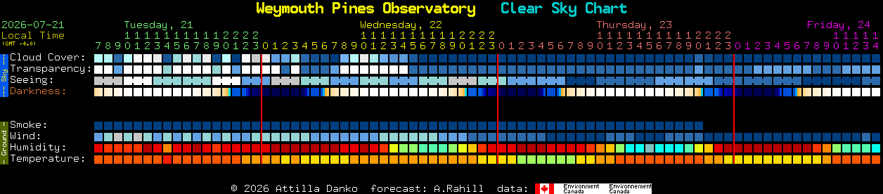 Current forecast for Weymouth Pines Observatory Clear Sky Chart