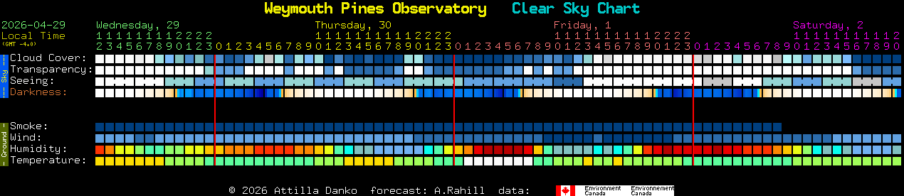 Current forecast for Weymouth Pines Observatory Clear Sky Chart