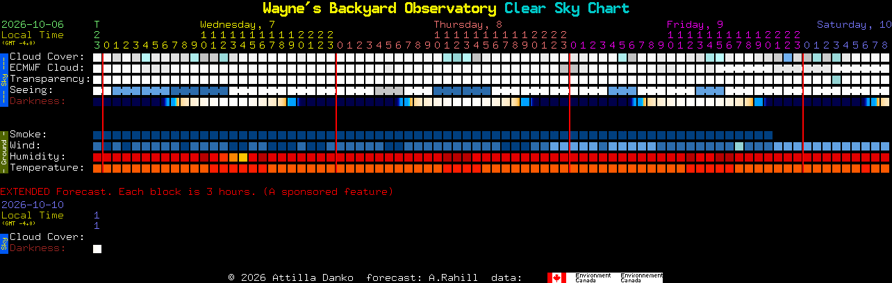 Current forecast for Wayne's Backyard Observatory Clear Sky Chart