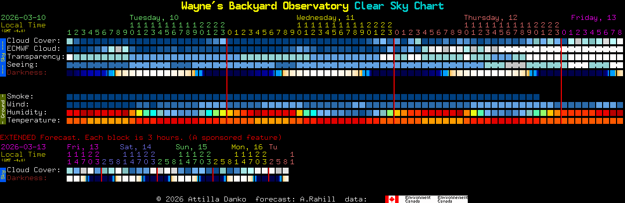 Current forecast for Wayne's Backyard Observatory Clear Sky Chart