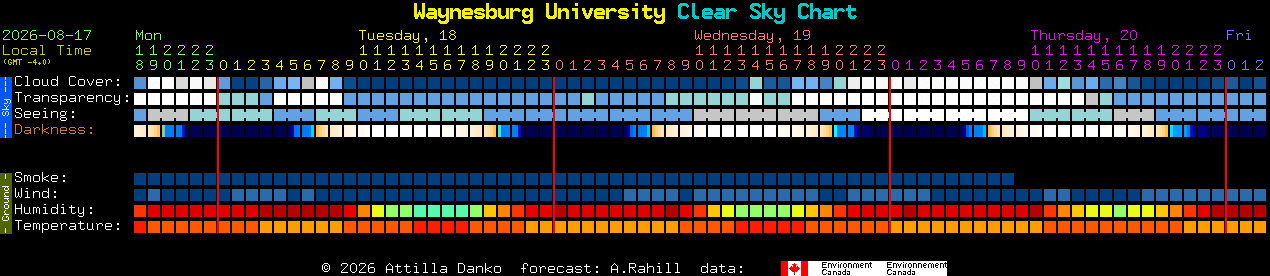 Current forecast for Waynesburg University Clear Sky Chart