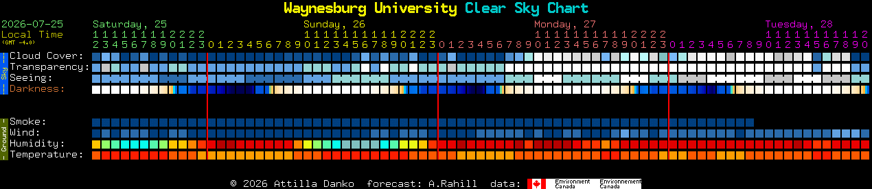 Current forecast for Waynesburg University Clear Sky Chart