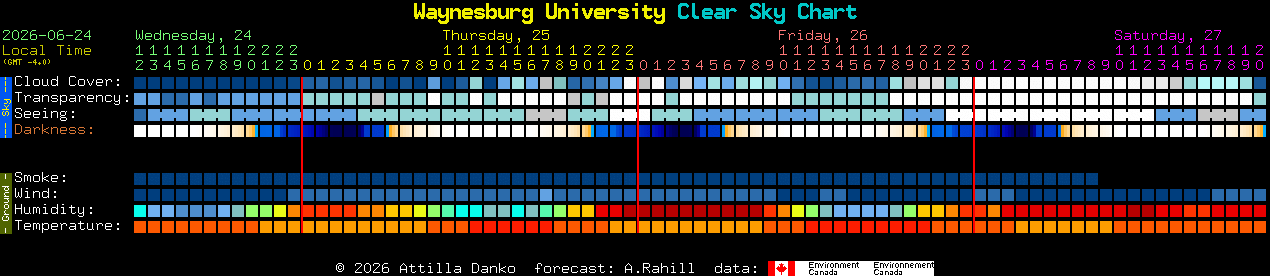 Current forecast for Waynesburg University Clear Sky Chart
