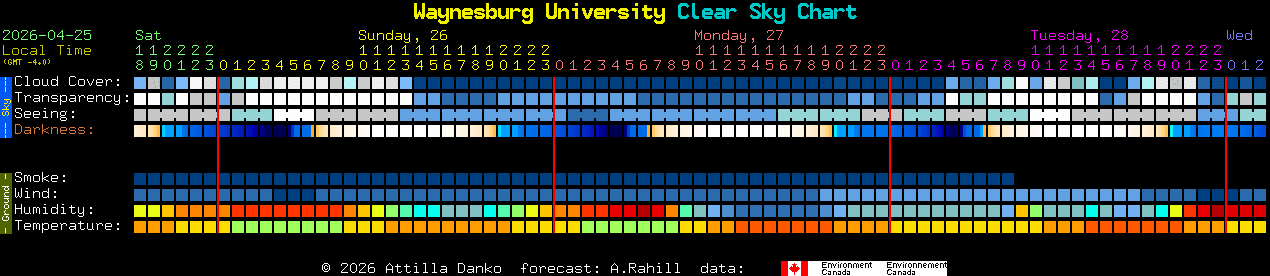 Current forecast for Waynesburg University Clear Sky Chart