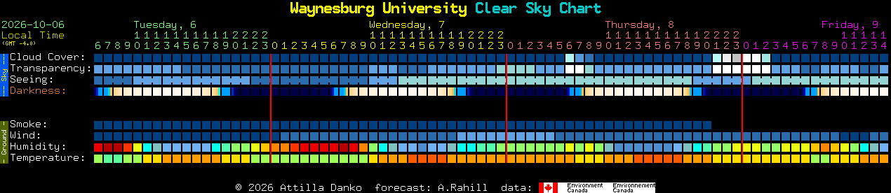 Current forecast for Waynesburg University Clear Sky Chart