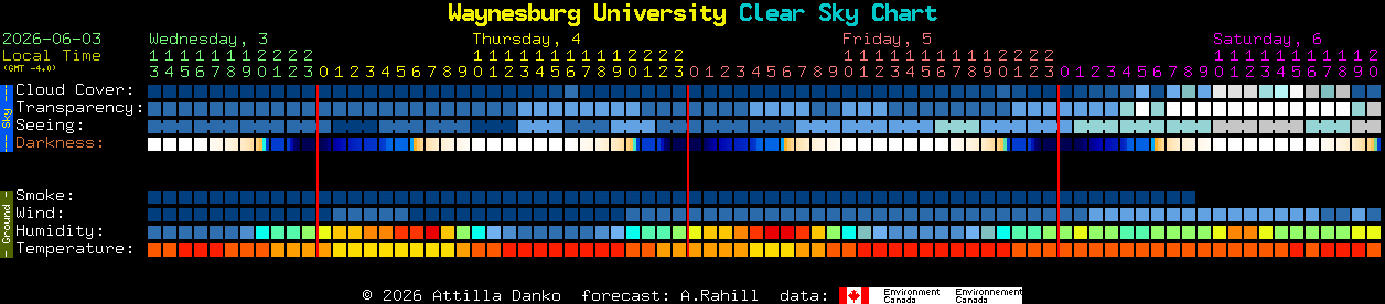 Current forecast for Waynesburg University Clear Sky Chart