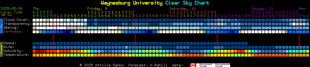 Current forecast for Waynesburg University Clear Sky Chart