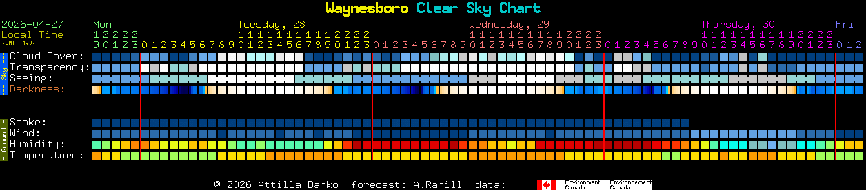 Current forecast for Waynesboro Clear Sky Chart