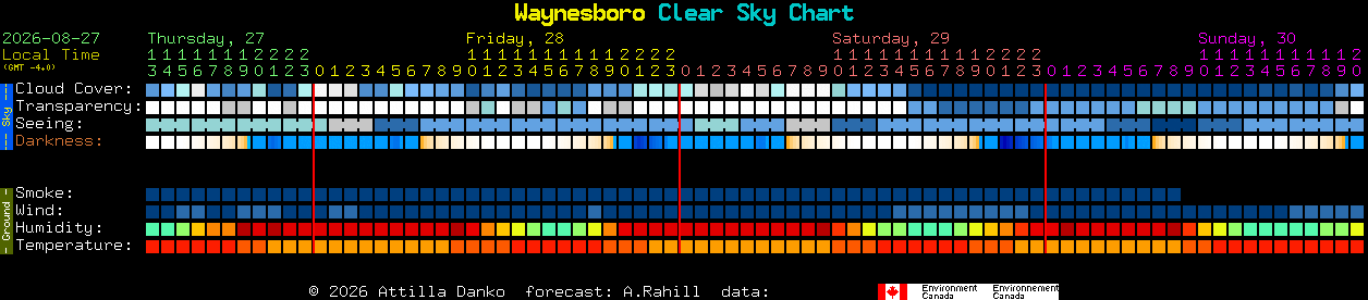 Current forecast for Waynesboro Clear Sky Chart