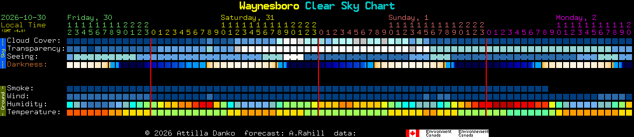 Current forecast for Waynesboro Clear Sky Chart