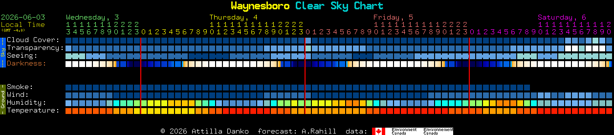 Current forecast for Waynesboro Clear Sky Chart
