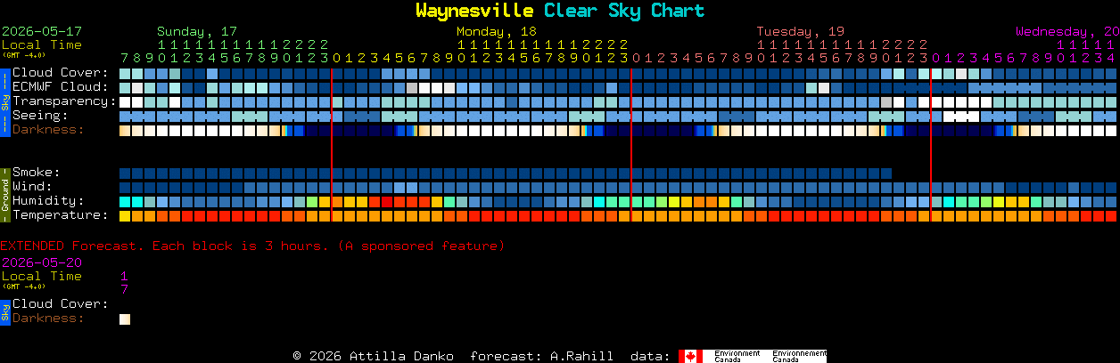 Current forecast for Waynesville Clear Sky Chart