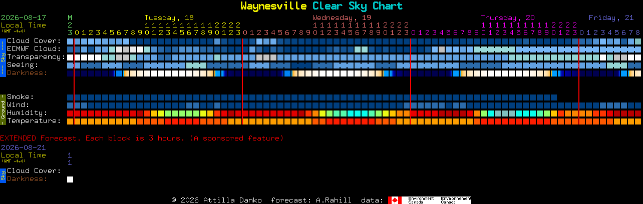 Current forecast for Waynesville Clear Sky Chart