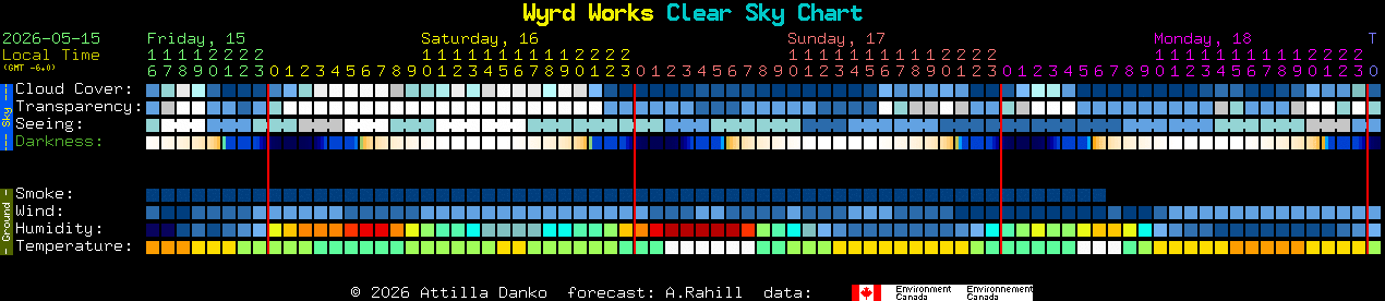 Current forecast for Wyrd Works Clear Sky Chart