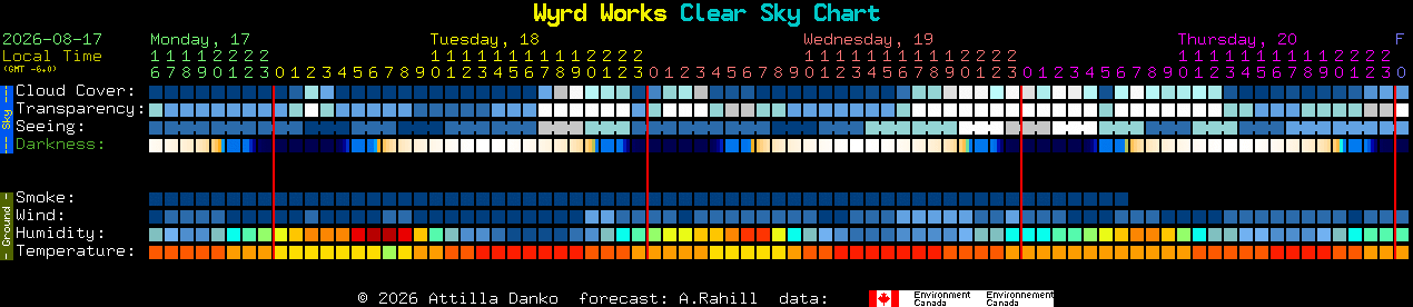 Current forecast for Wyrd Works Clear Sky Chart