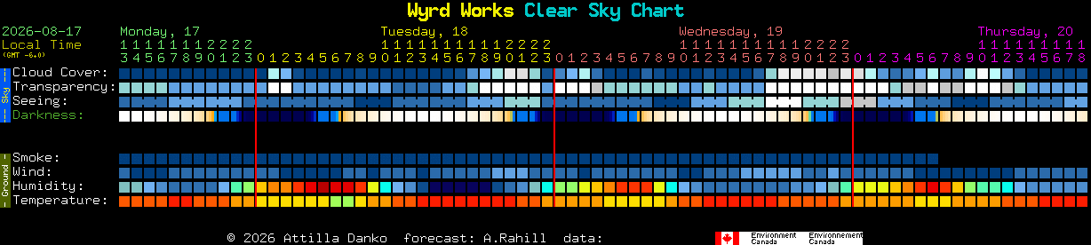 Current forecast for Wyrd Works Clear Sky Chart