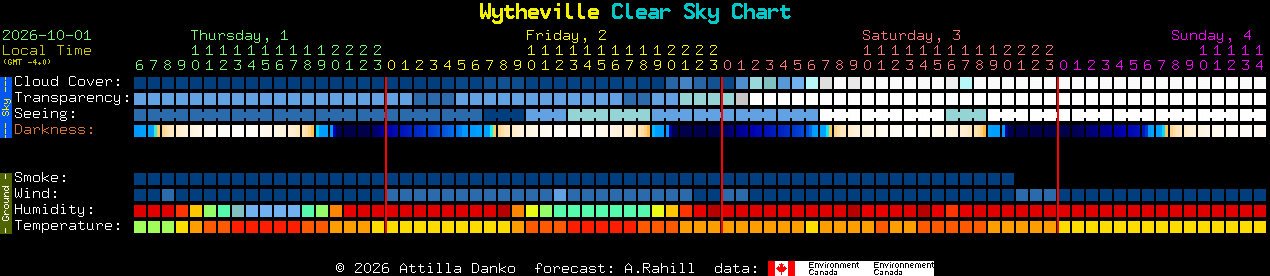 Current forecast for Wytheville Clear Sky Chart