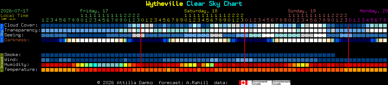 Current forecast for Wytheville Clear Sky Chart