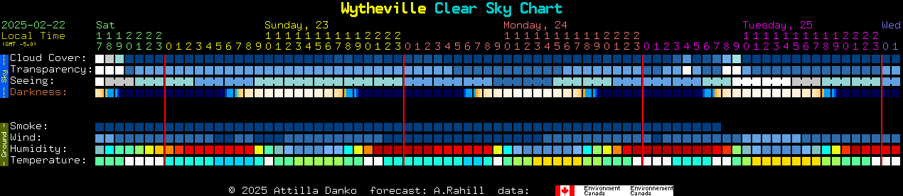 Current forecast for Wytheville Clear Sky Chart