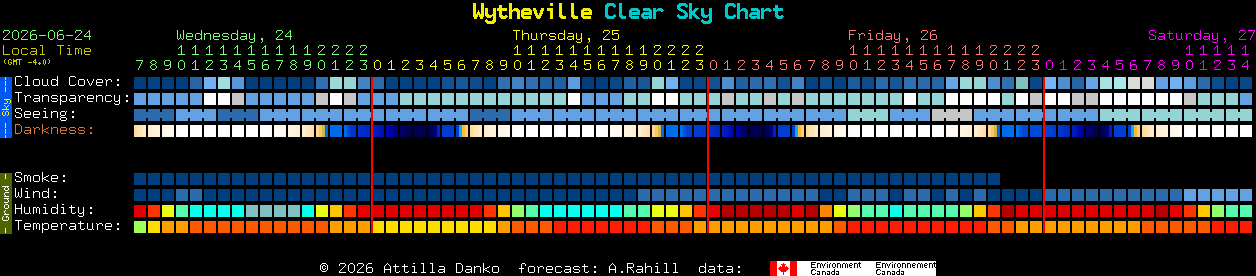 Current forecast for Wytheville Clear Sky Chart