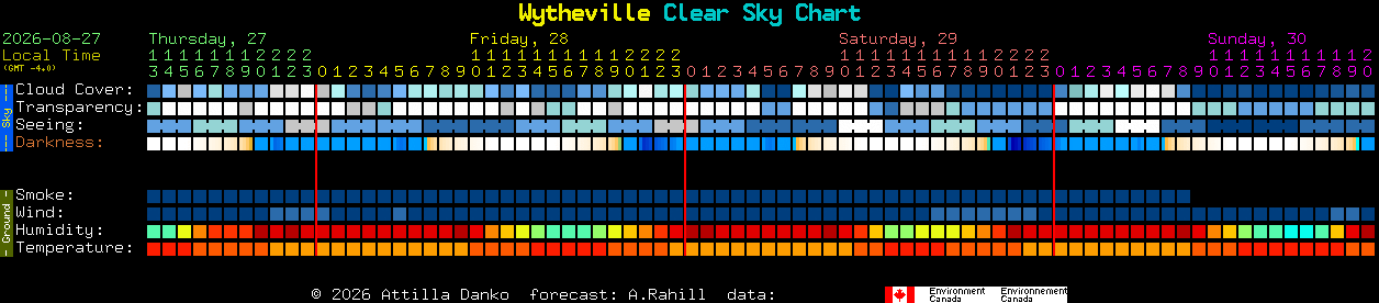 Current forecast for Wytheville Clear Sky Chart